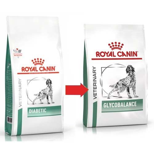 Royal Canin Dog GlycoBalance (Diabetic)